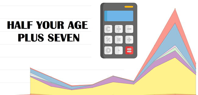 half your age plus 7 calculator